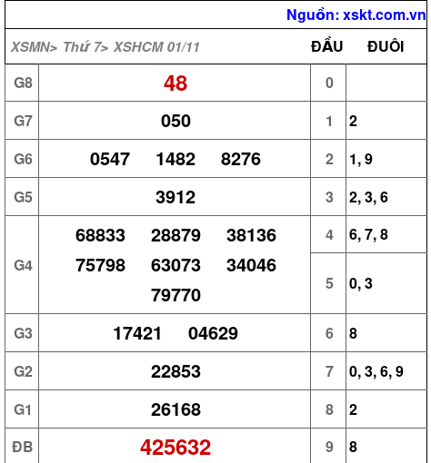 XSHCM ngày 1-11-2025 XSHCM ngày 1-11-2025