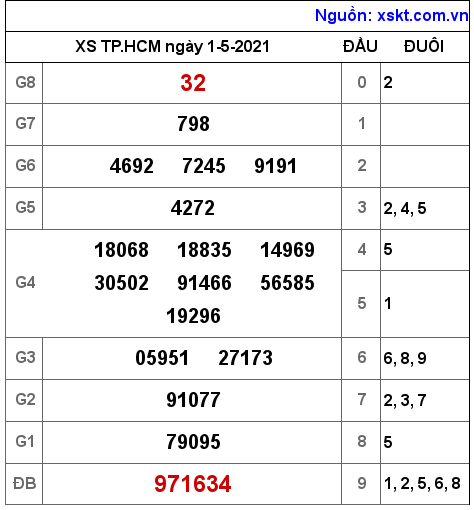 XSHCM ng?y 1-5-2021 XSHCM ng?y 1-5-2021