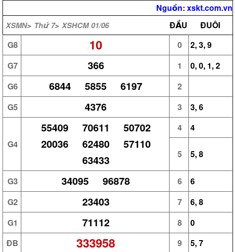 XSHCM ngày 1-6-2024 XSHCM ngày 1-6-2024