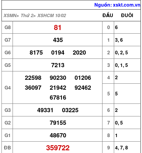 XSHCM ngày 10-2-2025 XSHCM ngày 10-2-2025