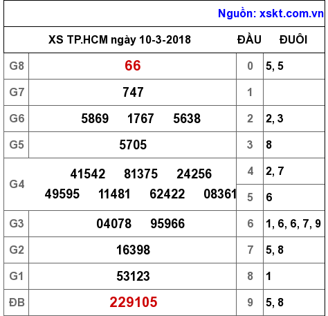 XSHCM ngày 10-3-2018 XSHCM ngày 10-3-2018