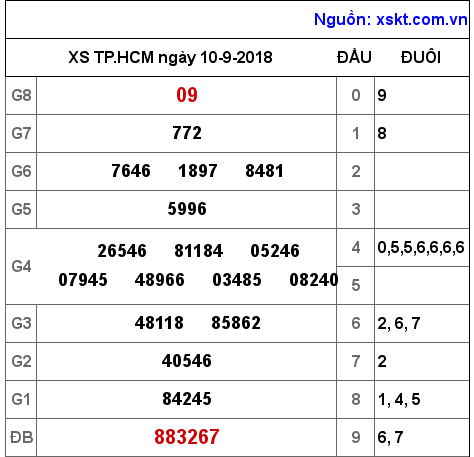 XSHCM ngày 10-9-2018 XSHCM ngày 10-9-2018