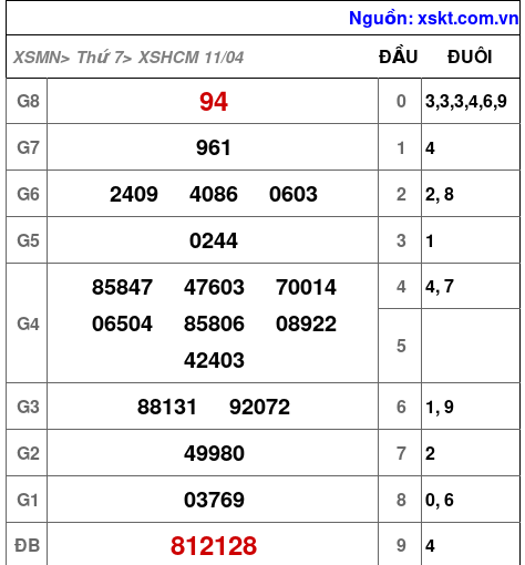 XSHCM ngày 11-4-2026