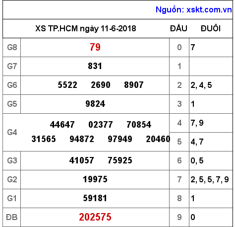XSHCM ngày 11-6-2018