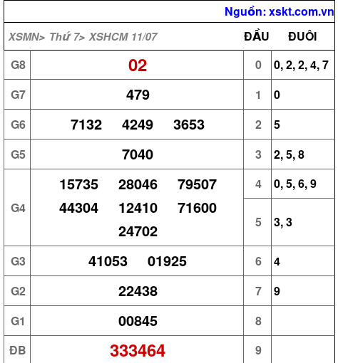 XSHCM ngày 11-7-2026