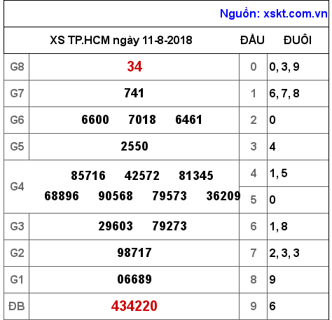 XSHCM ngày 11-8-2018 XSHCM ngày 11-8-2018