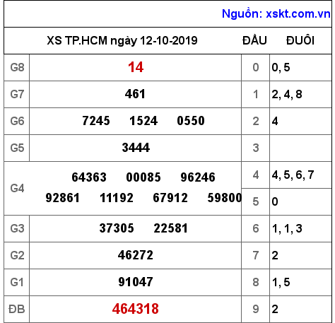 XSHCM ngày 12-10-2019 XSHCM ngày 12-10-2019