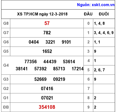XSHCM ngày 12-3-2018 XSHCM ngày 12-3-2018