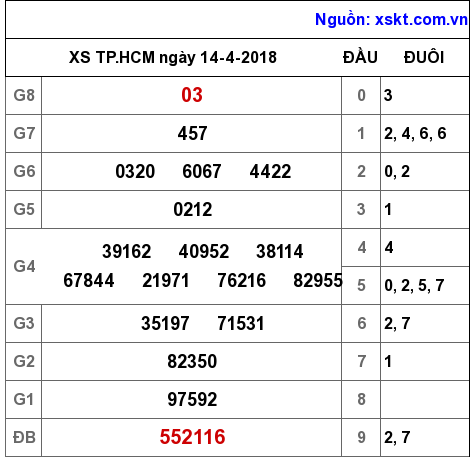 XSHCM ngày 14-4-2018