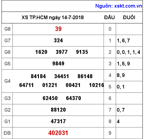 XSHCM ngày 14-7-2018 XSHCM ngày 14-7-2018
