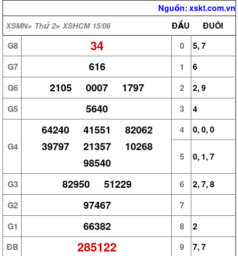 XSHCM ngày 15-6-2026