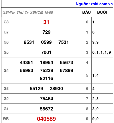 XSHCM ngày 15-8-2026