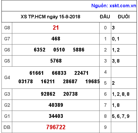 XSHCM ngày 15-9-2018 XSHCM ngày 15-9-2018