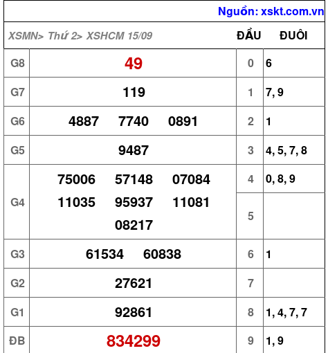 XSHCM ngày 15-9-2025 XSHCM ngày 15-9-2025