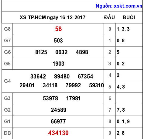 XSHCM ngày 16-12-2017 XSHCM ngày 16-12-2017
