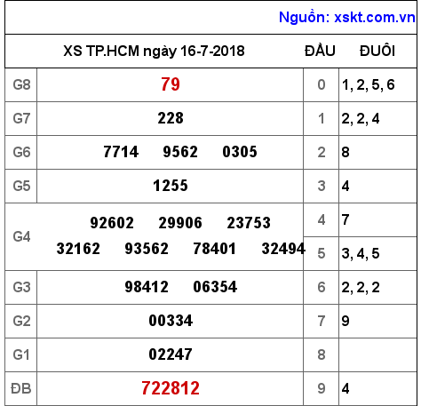 XSHCM ngày 16-7-2018 XSHCM ngày 16-7-2018