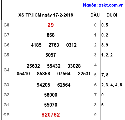 XSHCM ngày 17-2-2018 XSHCM ngày 17-2-2018