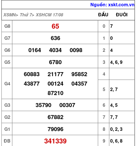 XSHCM ngày 17-8-2024 XSHCM ngày 17-8-2024