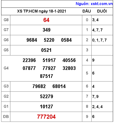 XSHCM ngày 18-1-2021 XSHCM ngày 18-1-2021