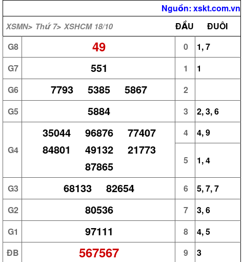 XSHCM ngày 18-10-2025 XSHCM ngày 18-10-2025