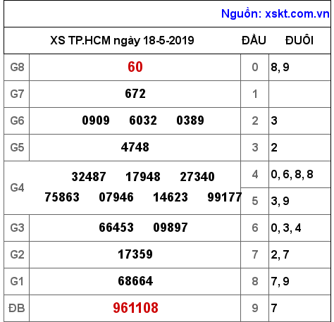 XSHCM ngày 18-5-2019 XSHCM ngày 18-5-2019