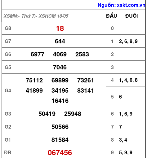 XSHCM ngày 18-5-2024 XSHCM ngày 18-5-2024