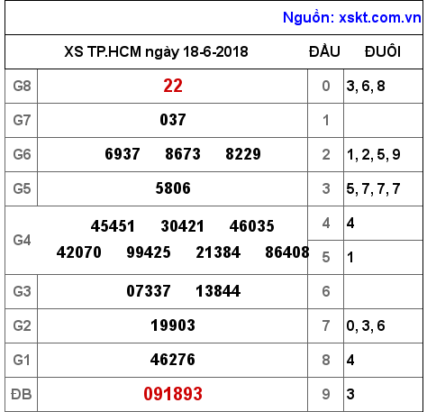XSHCM ngày 18-6-2018 XSHCM ngày 18-6-2018