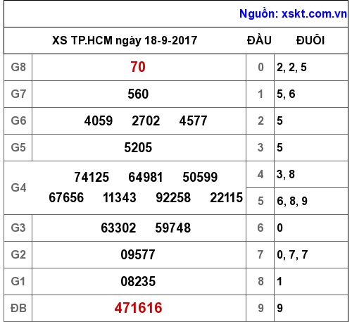 XSHCM ngày 18-9-2017 XSHCM ngày 18-9-2017