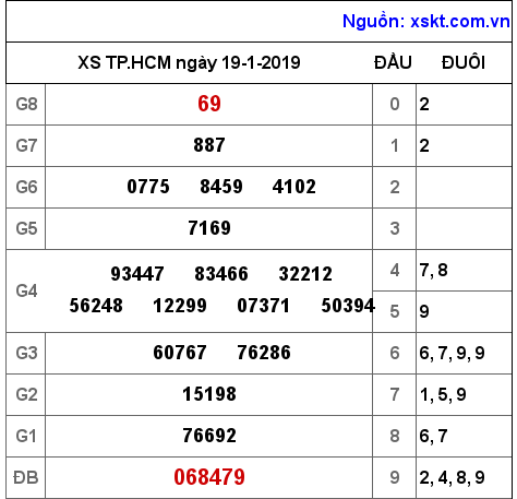 XSHCM ngày 19-1-2019 XSHCM ngày 19-1-2019