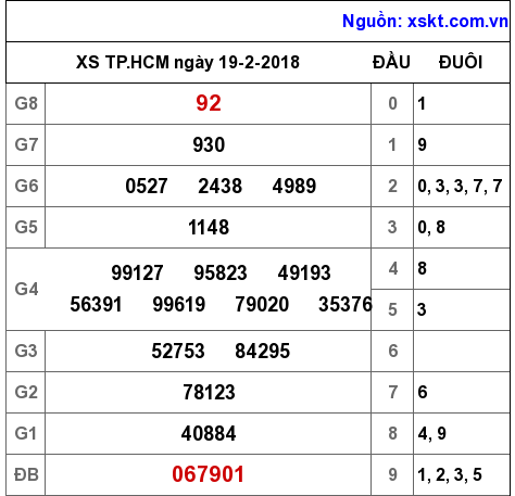XSHCM ngày 19-2-2018 XSHCM ngày 19-2-2018