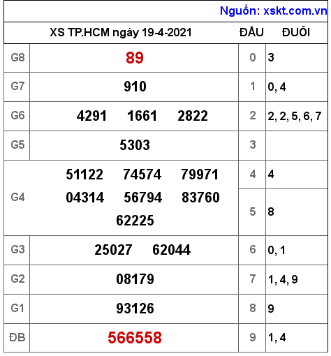 XSHCM ngày 19-4-2021 XSHCM ngày 19-4-2021
