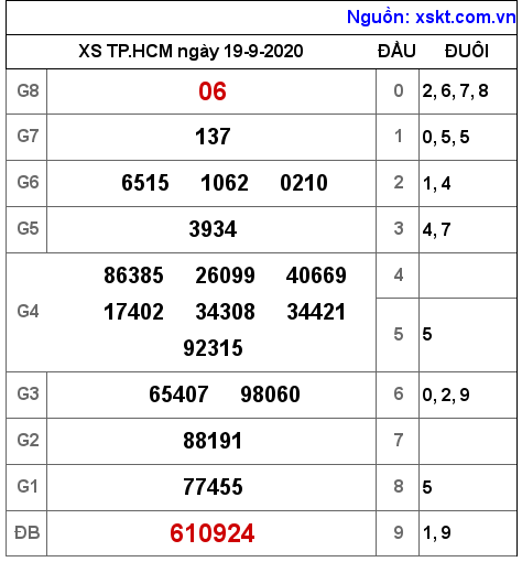 XSHCM ngày 19-9-2020 XSHCM ngày 19-9-2020