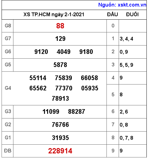 XSHCM ngày 2-1-2021 XSHCM ngày 2-1-2021