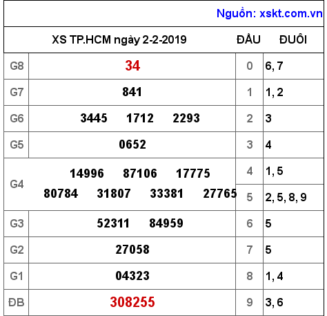 XSHCM ngày 2-2-2019 XSHCM ngày 2-2-2019