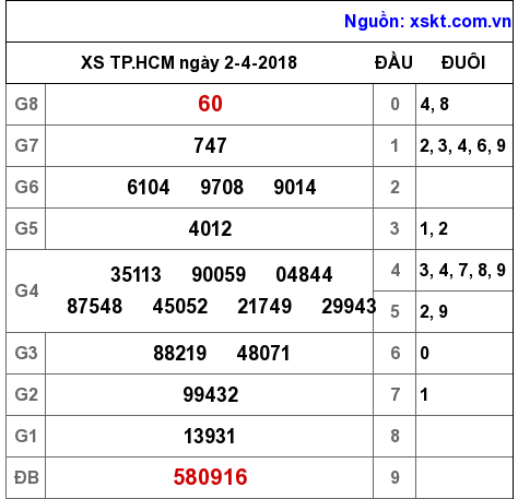 XSHCM ngày 2-4-2018