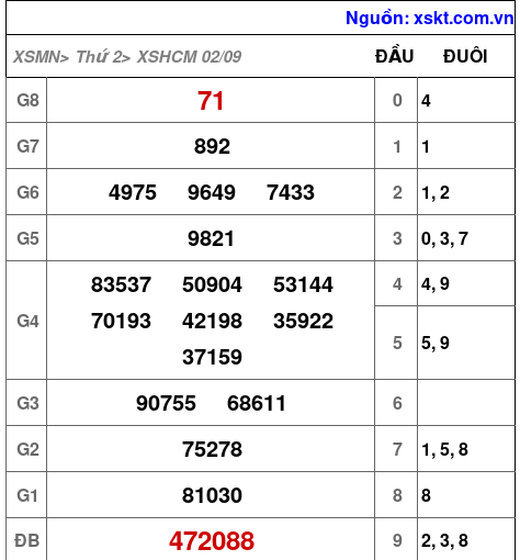 XSHCM ngày 2-9-2024 XSHCM ngày 2-9-2024