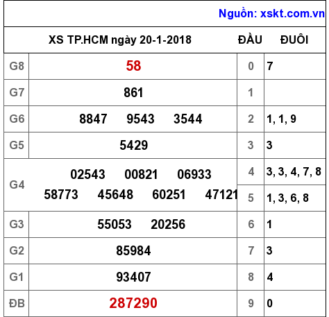 XSHCM ngày 20-1-2018 XSHCM ngày 20-1-2018