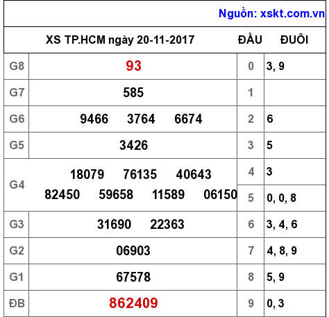 XSHCM ngày 20-11-2017 XSHCM ngày 20-11-2017