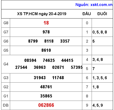 XSHCM ngày 20-4-2019 XSHCM ngày 20-4-2019