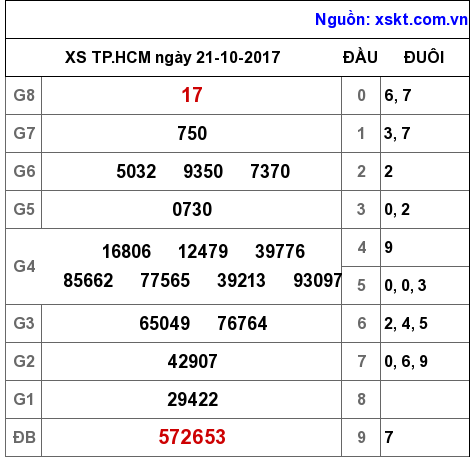 XSHCM ngày 21-10-2017 XSHCM ngày 21-10-2017