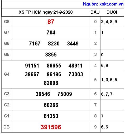 XSHCM ngày 21-9-2020 XSHCM ngày 21-9-2020