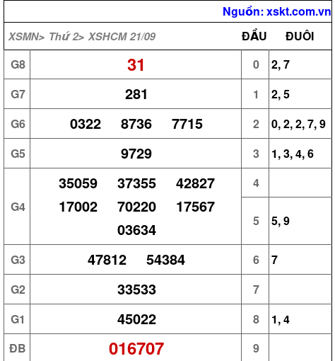 XSHCM ngày 21-9-2026