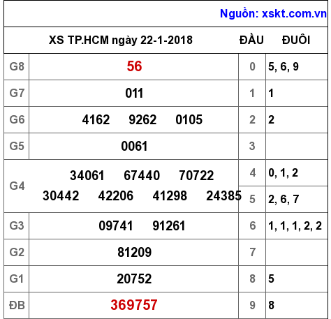 XSHCM ngày 22-1-2018 XSHCM ngày 22-1-2018