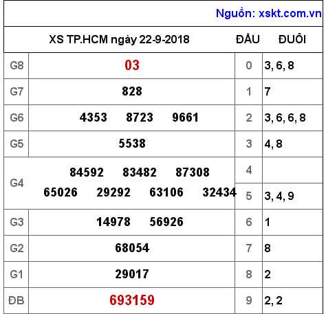 XSHCM ngày 22-9-2018 XSHCM ngày 22-9-2018