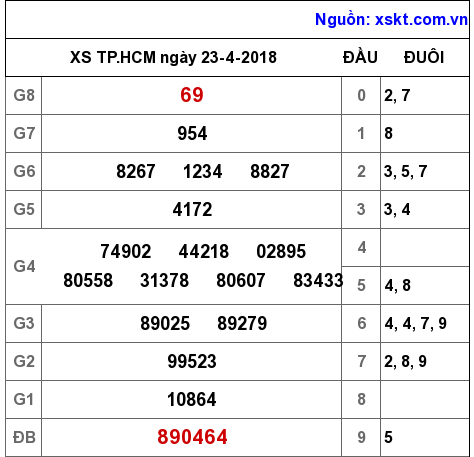XSHCM ngày 23-4-2018 XSHCM ngày 23-4-2018