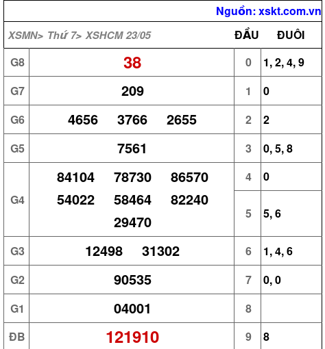 XSHCM ngày 23-5-2026