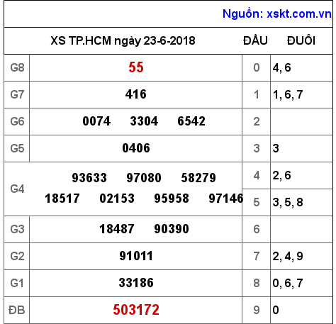 XSHCM ngày 23-6-2018 XSHCM ngày 23-6-2018