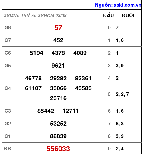 XSHCM ngày 23-8-2025 XSHCM ngày 23-8-2025