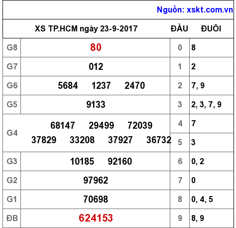 XSHCM ngày 23-9-2017 XSHCM ngày 23-9-2017