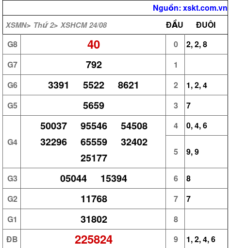 XSHCM ngày 24-8-2026